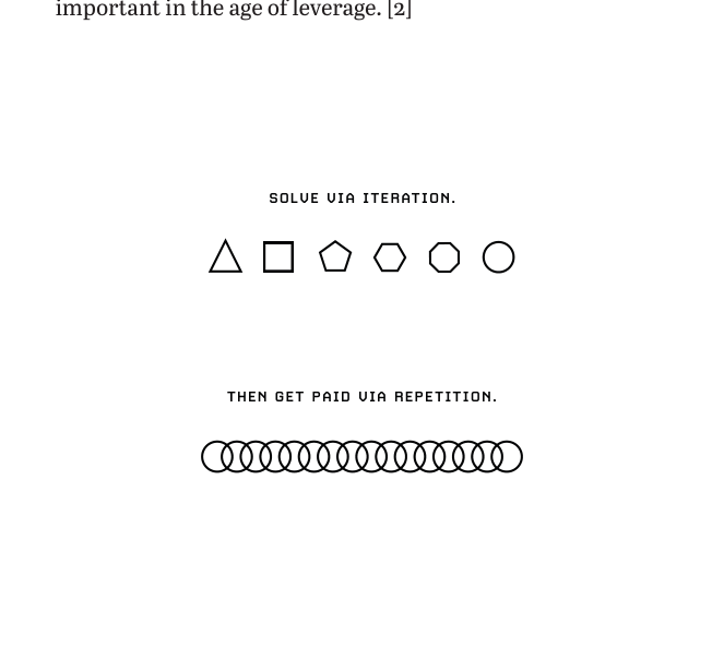 Solve via iteration / get paid via repetition: shape sequence diagram